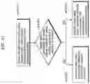 Fig. 41 - Decoding method and apparatuses with candidate motion vectors