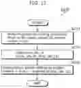 Fig. 17 - Moving picture coding method, moving picture coding apparatus, moving picture decoding method, and moving picture decoding apparatus
