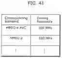 Fig. 47 - Moving picture coding method, moving picture coding apparatus, moving picture decoding method, and moving picture decoding apparatus