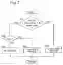Fig. 08 - Picture decoding method for decoding coded picture data and performing distortion removal by comparing pixel difference values with threshold