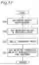Fig. 18 - Picture decoding method for decoding coded picture data and performing distortion removal by comparing pixel difference values with threshold