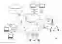 Fig. 01 - Method and apparatus for provisioning secondary content based on primary content