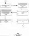 Fig. 10 - Method and apparatus for provisioning secondary content based on primary content
