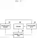 Fig. 04 - Method and apparatus for installing conditional access system information