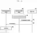 Fig. 09 - Method and apparatus for installing conditional access system information