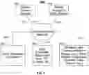 Fig. 08 - Systems and methods for displaying multiple media assets for a plurality of users