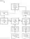 Fig. 01 - Automated transition classification for binge watching of content