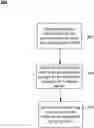 Fig. 01 - Aggregation Of Multiple Media Types Of User Consumption Habits and Device Preferences