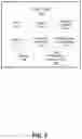 Fig. 06 - Aggregation Of Multiple Media Types Of User Consumption Habits and Device Preferences