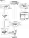 Fig. 01 - Method and system for presenting additional content at a media system