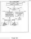 Fig. 28 - Method and system for presenting additional content at a media system