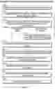 Fig. 02 - Automated process for segmenting and classifying video objects and auctioning rights to interactive sharable video objects