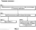 Fig. 05 - Automated process for segmenting and classifying video objects and auctioning rights to interactive sharable video objects