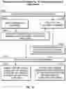 Fig. 13 - Automated process for segmenting and classifying video objects and auctioning rights to interactive sharable video objects