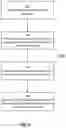 Fig. 06 - Determination of effects of physical activity on electrical load devices