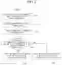 Fig. 04 - TERMINAL AND VEHICLE CONTROL METHOD OF MOBILE TERMINAL USING MACHINE LEARNING