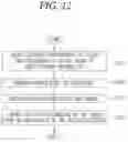 Fig. 14 - TERMINAL AND VEHICLE CONTROL METHOD OF MOBILE TERMINAL USING MACHINE LEARNING
