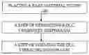 Fig. 01 - Manufacturing method for diamond-like carbon vibrating diaphragm and loudspeaker