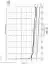 Fig. 16 - Systems and methods for transportation mode determination using a magnetometer