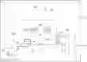 Fig. 01 - Gesture-based load control via wearable devices