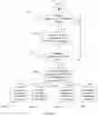 Fig. 21 - Notification message management method, and terminal
