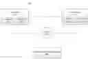 Fig. 01 - Methods and systems of configuring electronic devices