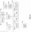 Fig. 07 - Methods and systems of configuring electronic devices
