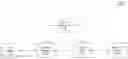 Fig. 01 - Privacy preserving message blinding