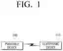 Fig. 02 - Mobile device, method for displaying screen thereof, wearable device, method for driving the same, and computer-readable recording medium