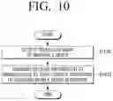 Fig. 12 - Mobile device, method for displaying screen thereof, wearable device, method for driving the same, and computer-readable recording medium