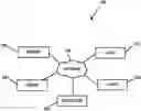 Fig. 01 - Authentication of phone caller identity