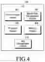 Fig. 06 - Dual connectivity mode of operation of a user equipment in a wireless communication network