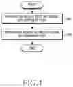 Fig. 05 - APPARATUS AND METHOD FOR SHARING RADIO FREQUENCY PATH IN WIRELESS COMMUNICATION SYSTEM
