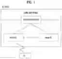 Fig. 02 - Method of transmitting and receiving signal through unlicensed bandwidth in wireless communication system, and apparatus for same