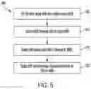 Fig. 06 - System and method for creating and managing private subnetworks of LTE base stations