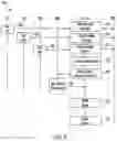 Fig. 10 - System and method for creating and managing private subnetworks of LTE base stations