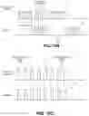 Fig. 07 - Methods and apparatus for RRM measurement and reporting mechanism