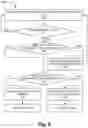 Fig. 14 - Method and system for end-to-end admission and congestion control based on network slicing
