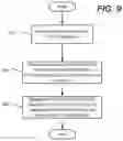Fig. 10 - Reporting hybrid automatic repeat request-acknowledgements in wireless communication systems