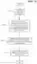 Fig. 13 - Reporting hybrid automatic repeat request-acknowledgements in wireless communication systems