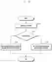 Fig. 12 - Structure of MAC sub-header for supporting next generation mobile communication system and method and apparatus using the same