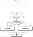 Fig. 131 - Structure of MAC sub-header for supporting next generation mobile communication system and method and apparatus using the same