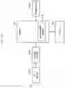Fig. 14 - Structure of MAC sub-header for supporting next generation mobile communication system and method and apparatus using the same