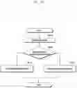 Fig. 69 - Structure of MAC sub-header for supporting next generation mobile communication system and method and apparatus using the same