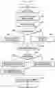 Fig. 87 - Structure of MAC sub-header for supporting next generation mobile communication system and method and apparatus using the same