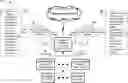 Fig. 01 - Systems and methods for hybrid management of an in-premises network