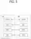Fig. 04 - Method and apparatus for performing EDT