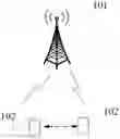 Fig. 01 - Bandwidth indication method and apparatus