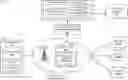 Fig. 01 - Dynamic quality of service in wireless networks