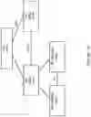 Fig. 11 - Measurement Report Triggering for Groups of Reference Signals